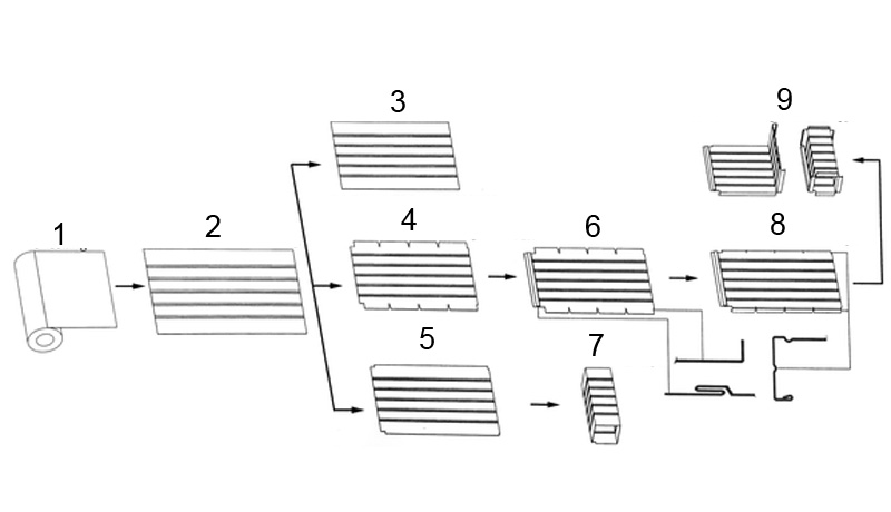 Línea de Conductos Rectangulares Ⅲ
